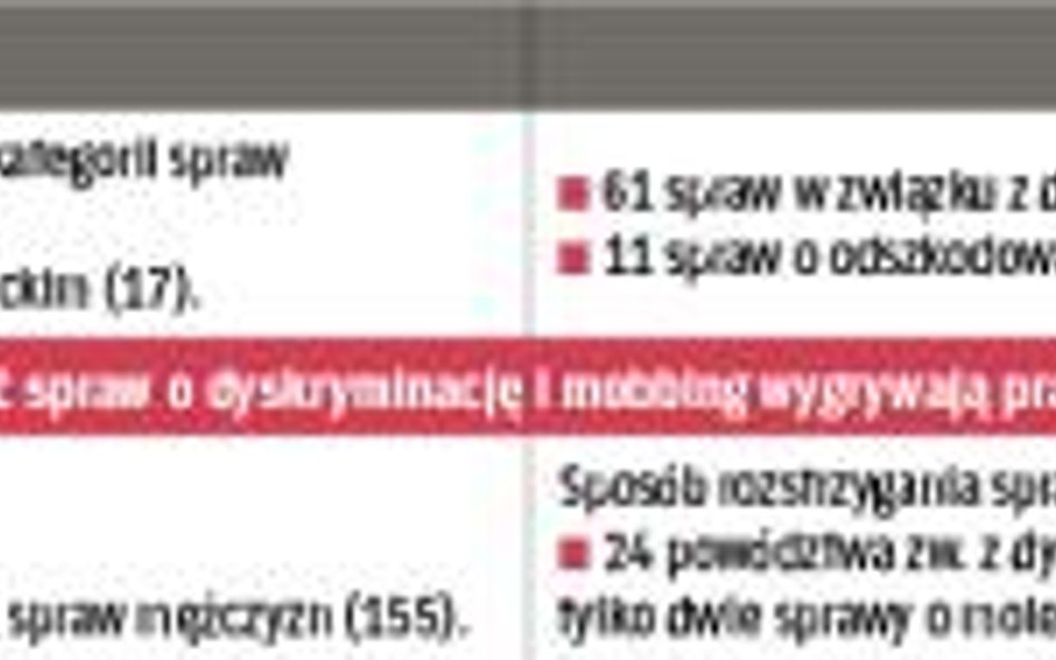 TABELA 3. Ile tego było