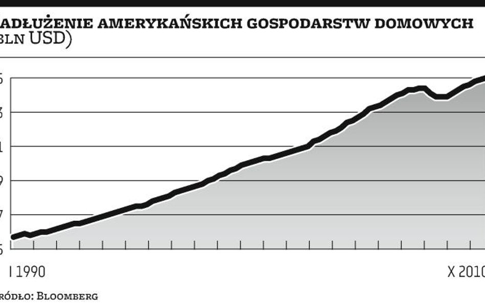 Ameryka potrzebuje darowania długów