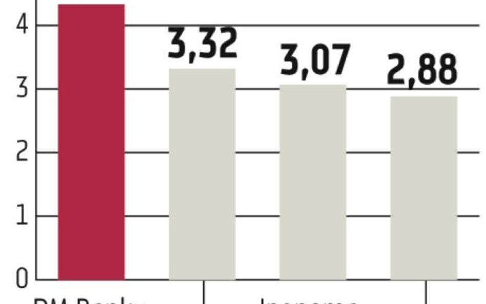 Status quo wśród domów maklerskich