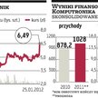 Komputronika stać na wysoką dywidendę