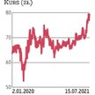 Asseco Poland ma największy, ponad 38-proc., udział w indeksie WIG-informatyka. Kapitalizacja spółki