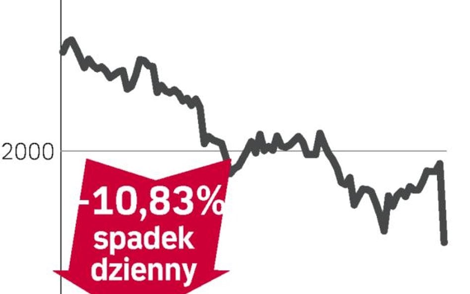 Shire – spółka, o której się mówi w Londynie