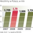 Liczba spółek