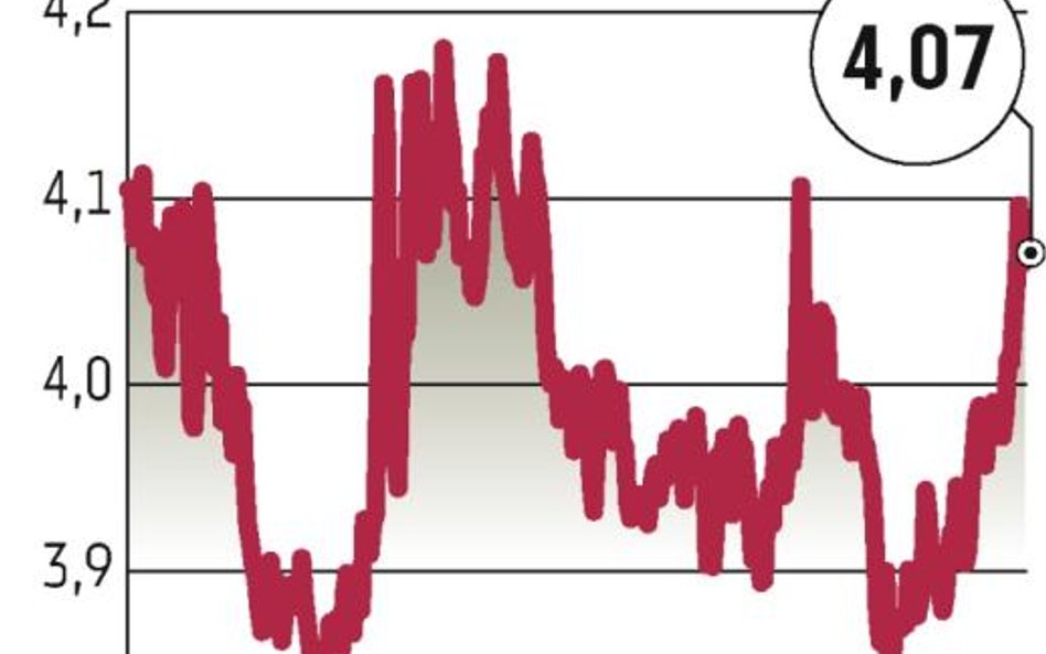 Złoty dużo mocniejszy w drugim kwartale