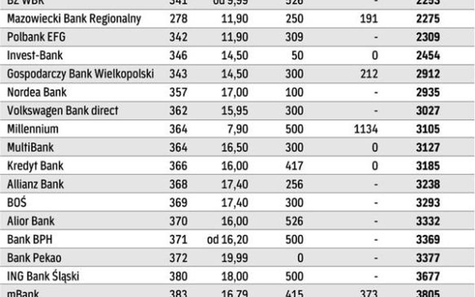 Gdzie tanio zaciągniesz pożyczkę