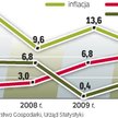 Zapaść w ukraińskiej gospodarce analitycy tłumaczą znaczącym spadkiem produkcji i eksportu. Władze w