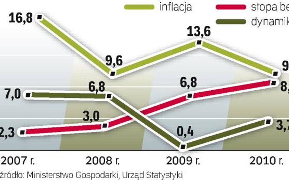 Zapaść w ukraińskiej gospodarce analitycy tłumaczą znaczącym spadkiem produkcji i eksportu. Władze w