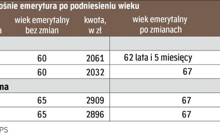 Propozycje ludowców wywracają reformę