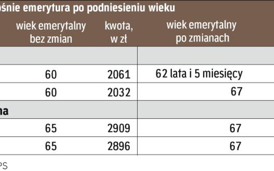 Propozycje ludowców wywracają reformę