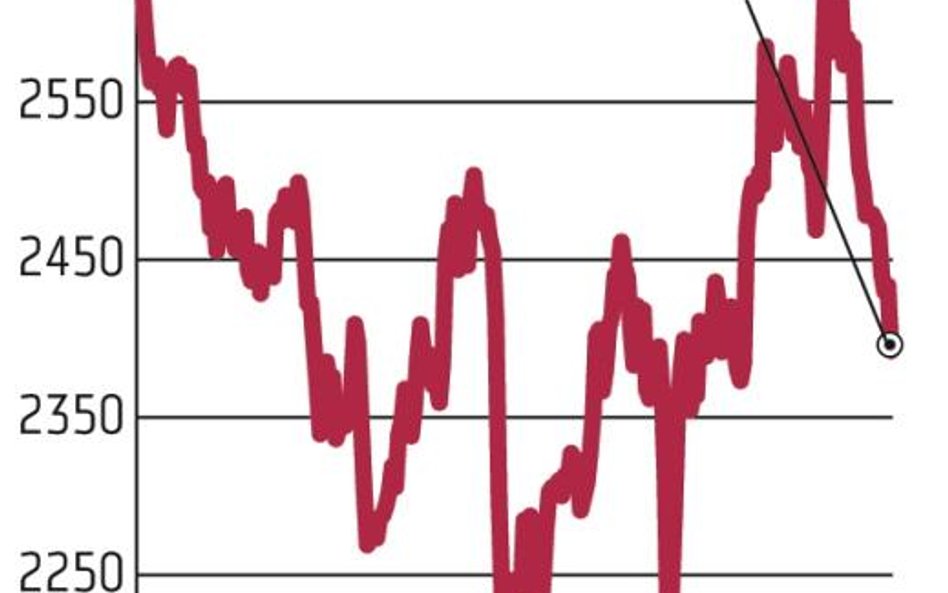 Indeksy zniżkują w oczekiwaniu na Rezerwę Federalną