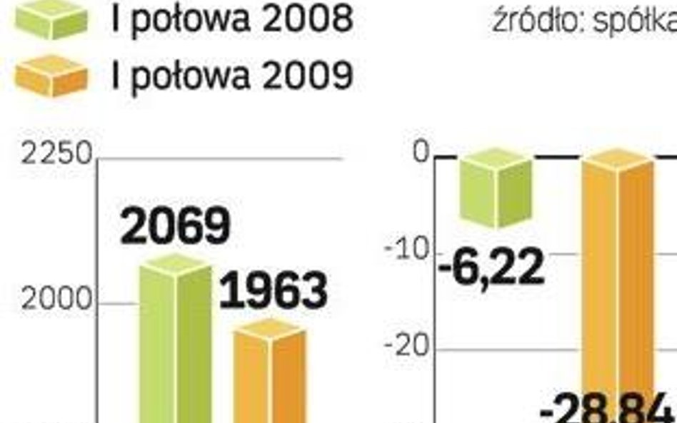 Zwolnienia w Ruchu obejmą około 600 osób