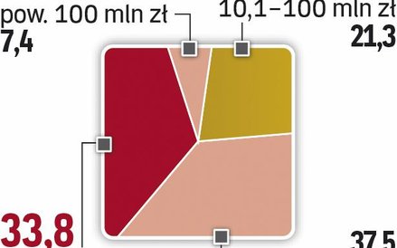 Innowacje wciąż głównie niskokosztowe