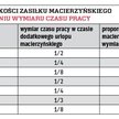 Redukcja wysokości zasiłku macierzyńskiego przy zmniejszeniu wymiaru czasu pracy
