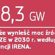 Przyspieszenia w OZE nie zechcą nowe władze
