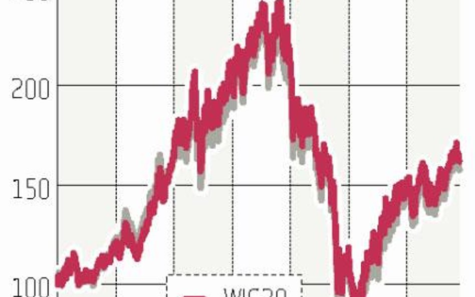 Polska energetyka mocniejsza w MSCI