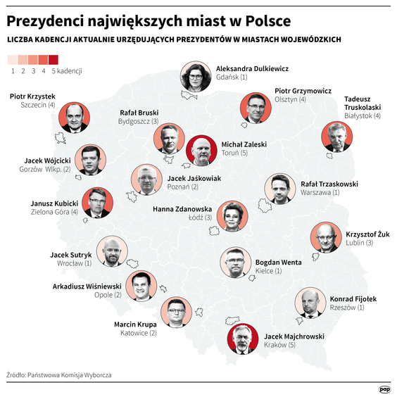 Prezydenci największych polskich miast