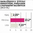 Opinia banków ważna dla inwestora Lotosu