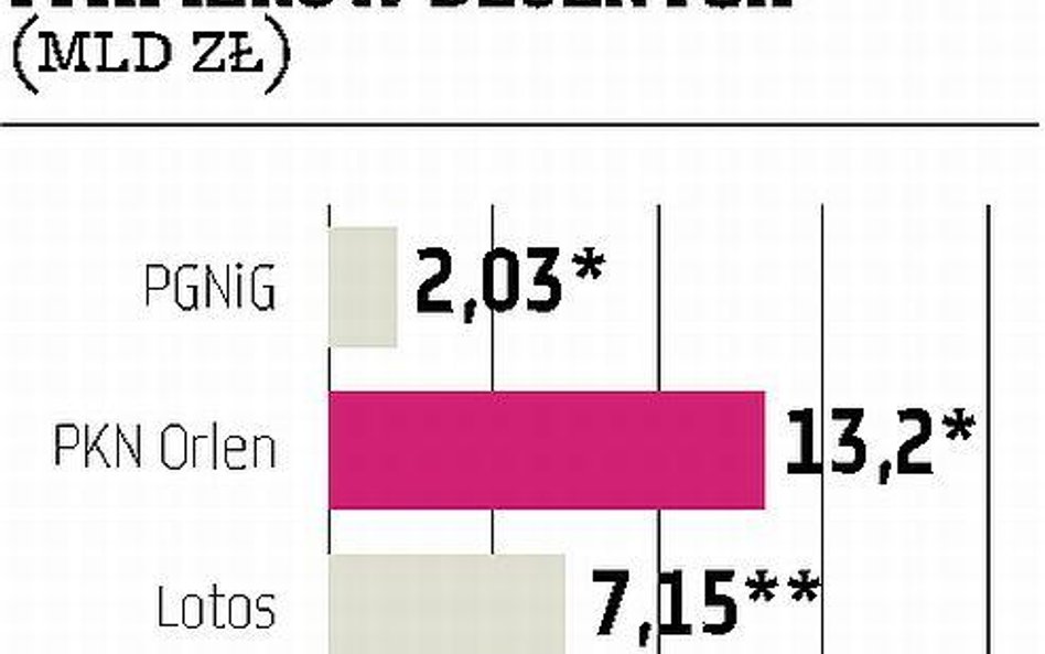 Opinia banków ważna dla inwestora Lotosu