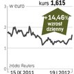 Commerzbank – spółka, o której się mówi we Frankfurcie