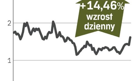 Commerzbank – spółka, o której się mówi we Frankfurcie