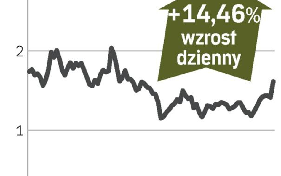 Commerzbank – spółka, o której się mówi we Frankfurcie