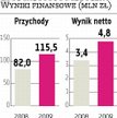 EMC: kolejny rok inwestycji i przejęć