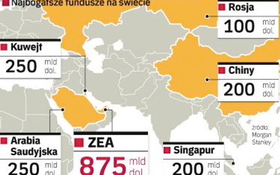 Jedna trzecia światowych funduszy rządowych w petrodolarach