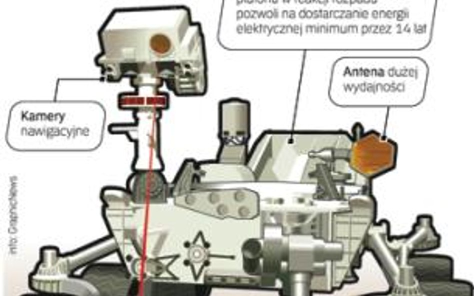 Gdzie na Czerwonej Planecie wyląduje łazik