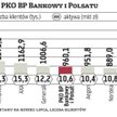 Bankowy bierze Polsat
