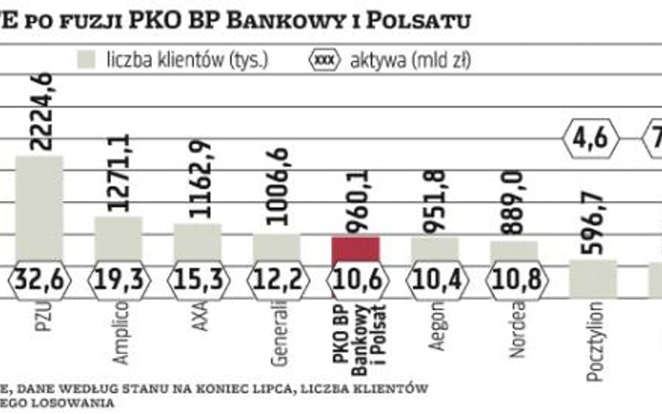 Bankowy bierze Polsat