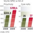 Stołeczny dystrybutor ciepła jest największy w branży. Od lat mówi się o jego prywatyzacji, ale decy