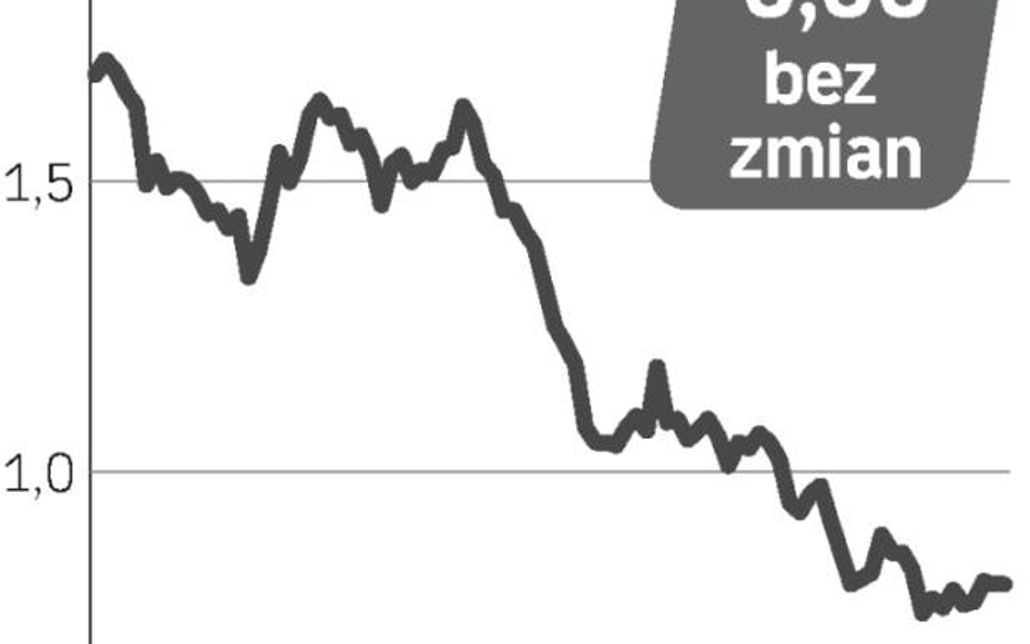 Ciąg dalszy refinansowania Prisy