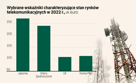 KE policzy, czy pozwolić na fuzje dużym firmom