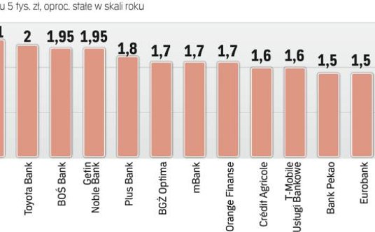 Najlepiej oprocentowane depozyty sześciomiesięczne