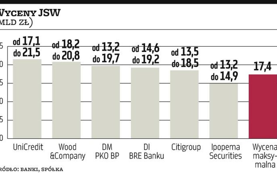 Na JSW może być 190 tys. chętnych