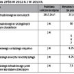 KWOTY ODPISÓW NA ZFŚS W 2012 r. i W 2013 r.