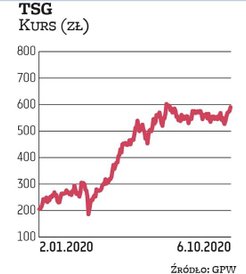 Ten Square Games już od ładnych kilku kwartałów gości w naszym portfelu. Nic dziwnego: studio regula