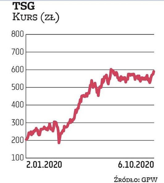 Ten Square Games już od ładnych kilku kwartałów gości w naszym portfelu. Nic dziwnego: studio regula