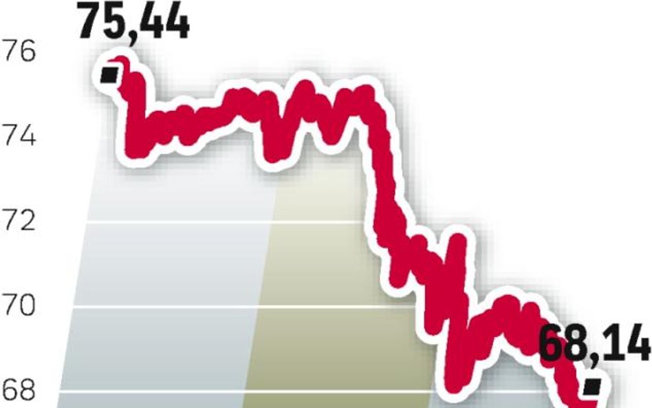 Kurs Sbierbanku