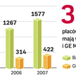 BPH chce być piąty na rynku bankowym
