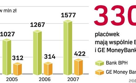 BPH chce być piąty na rynku bankowym