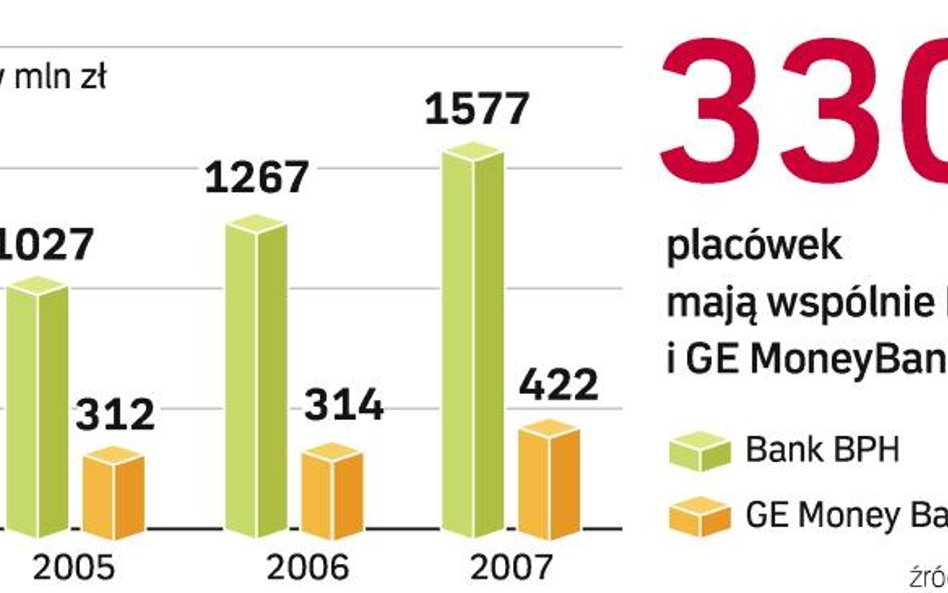 BPH chce być piąty na rynku bankowym