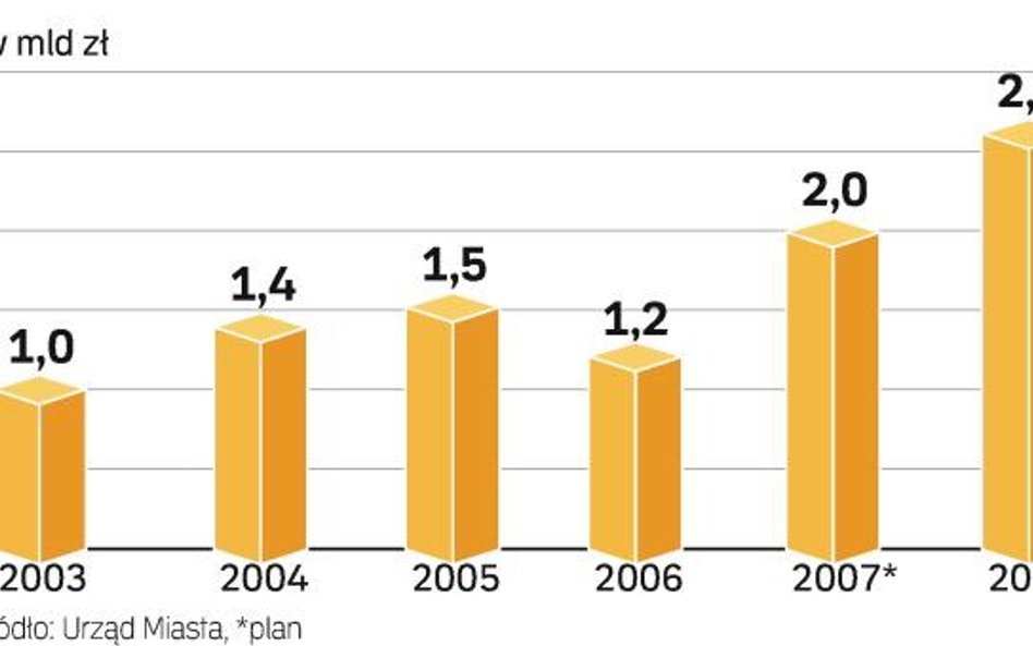 Do wydania 11 miliardów złotych