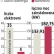 Niedługo poznamy inwestora dla farm Tauronu