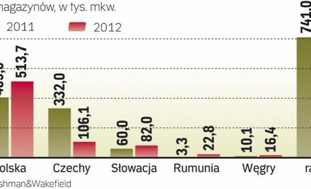 Ile hal powstało w Europie