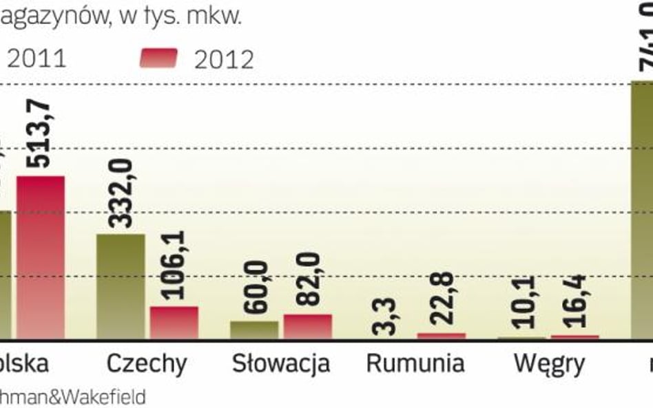 Ile hal powstało w Europie