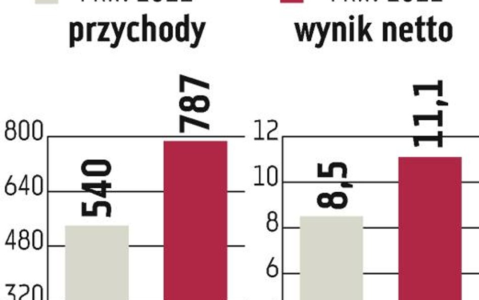 Action może handlować nie tylko sprzętem IT