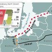 Polska nie potrzebuje gazu z Nord Streamu