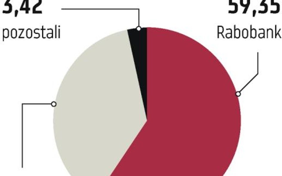 Czy renoma Rabobanku pomoże ofercie BGŻ?