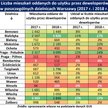 To tam deweloperzy budują najwięcej
